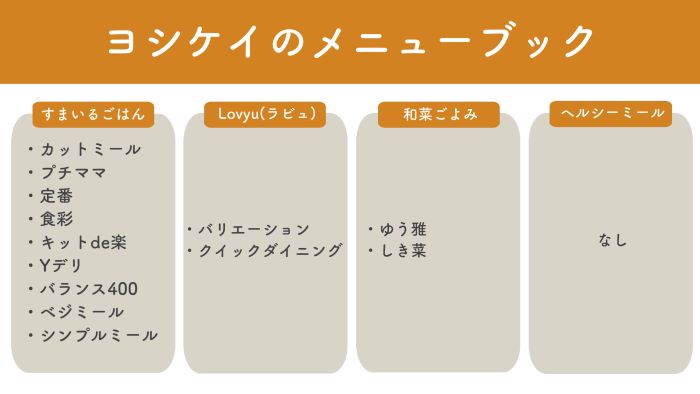 ヨシケイのメニューブックは、4タイプある。